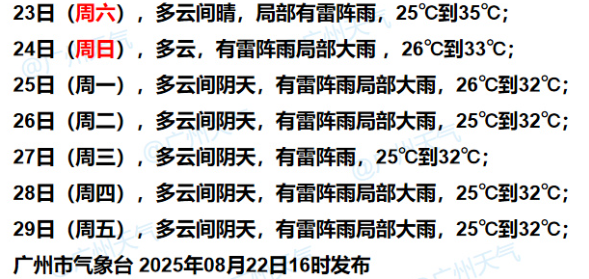 中证所 今年第13号台风“剑鱼”今天将生成，给广东带来风雨，广州迎本世纪以来的“最冷8月”